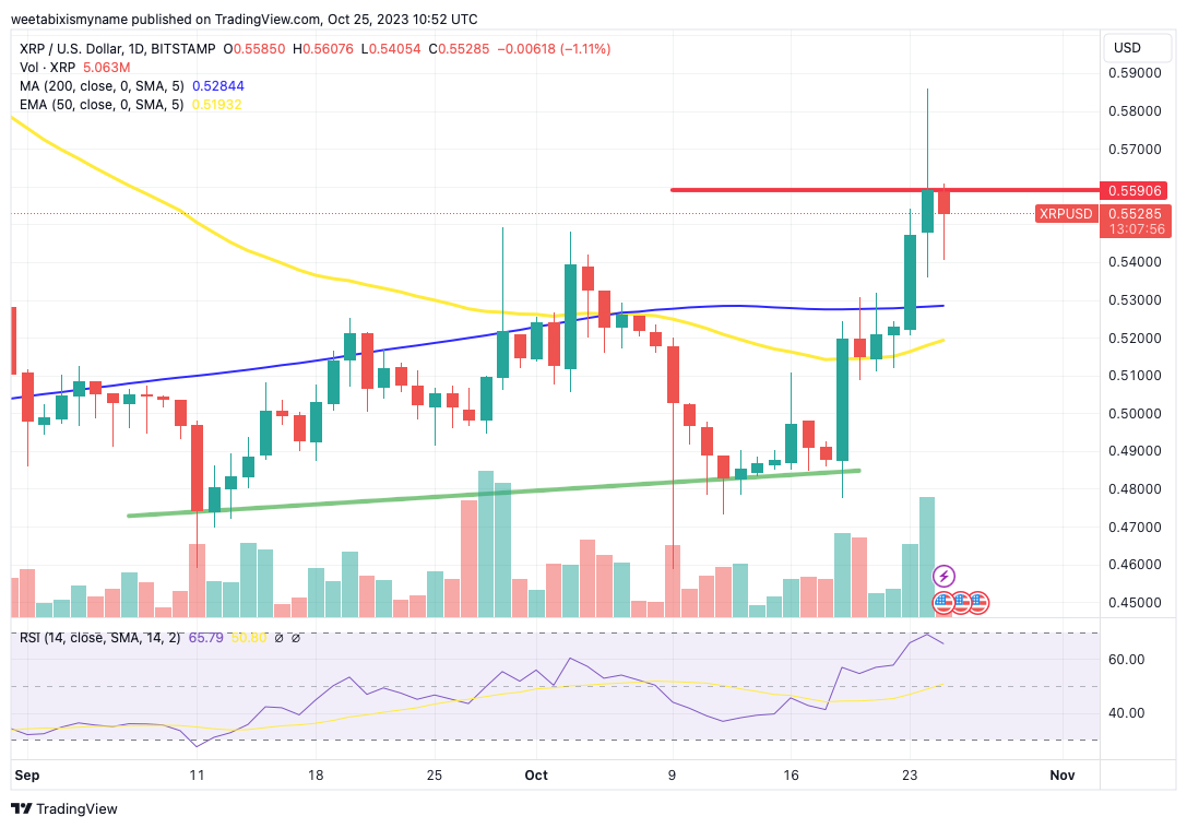 XRP Price Prediction As Daily Trading Volume Exceeds 3 Billion For The 