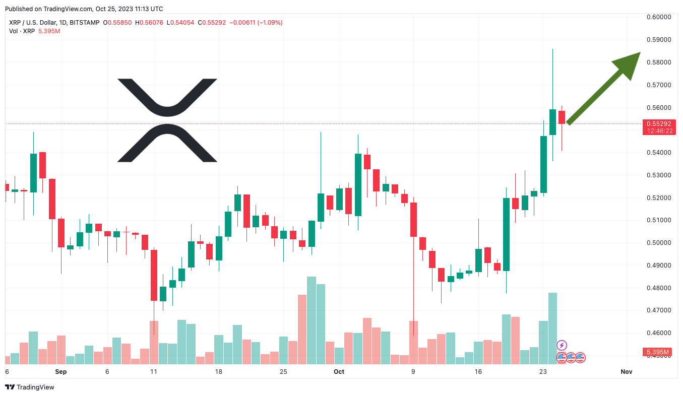 XRP Price Prediction As Daily Trading Volume Exceeds 3 Billion For The 