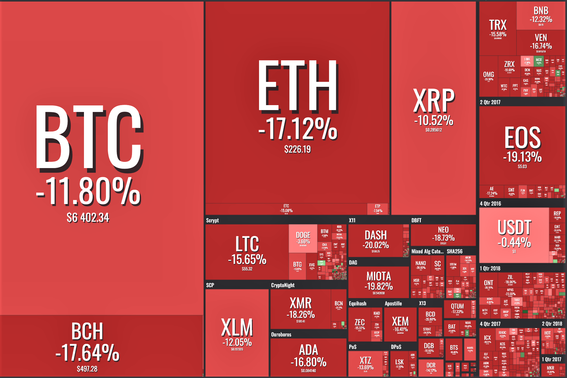 What’s Going On in the Crypto Market?