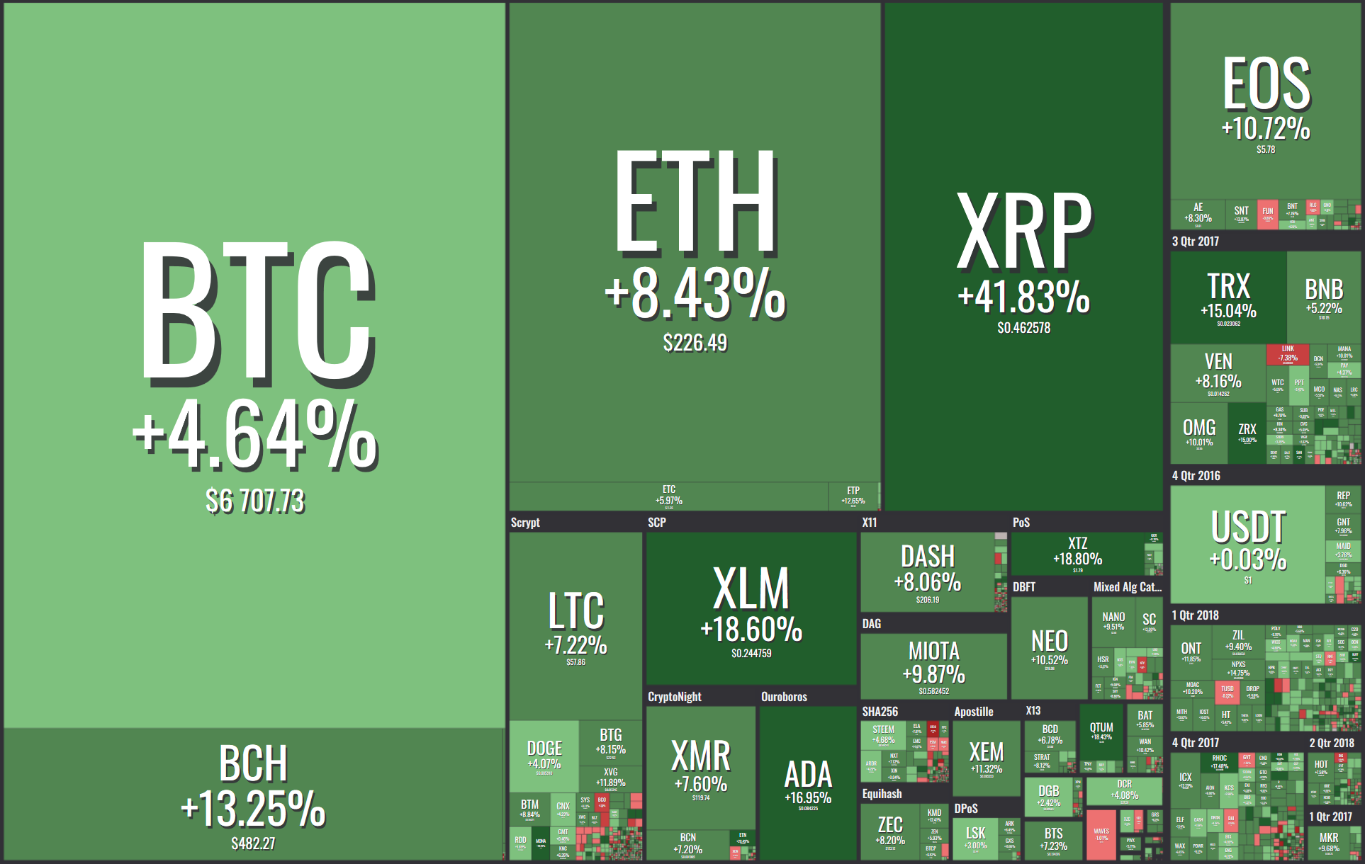 Green Friday for the Crypto Market