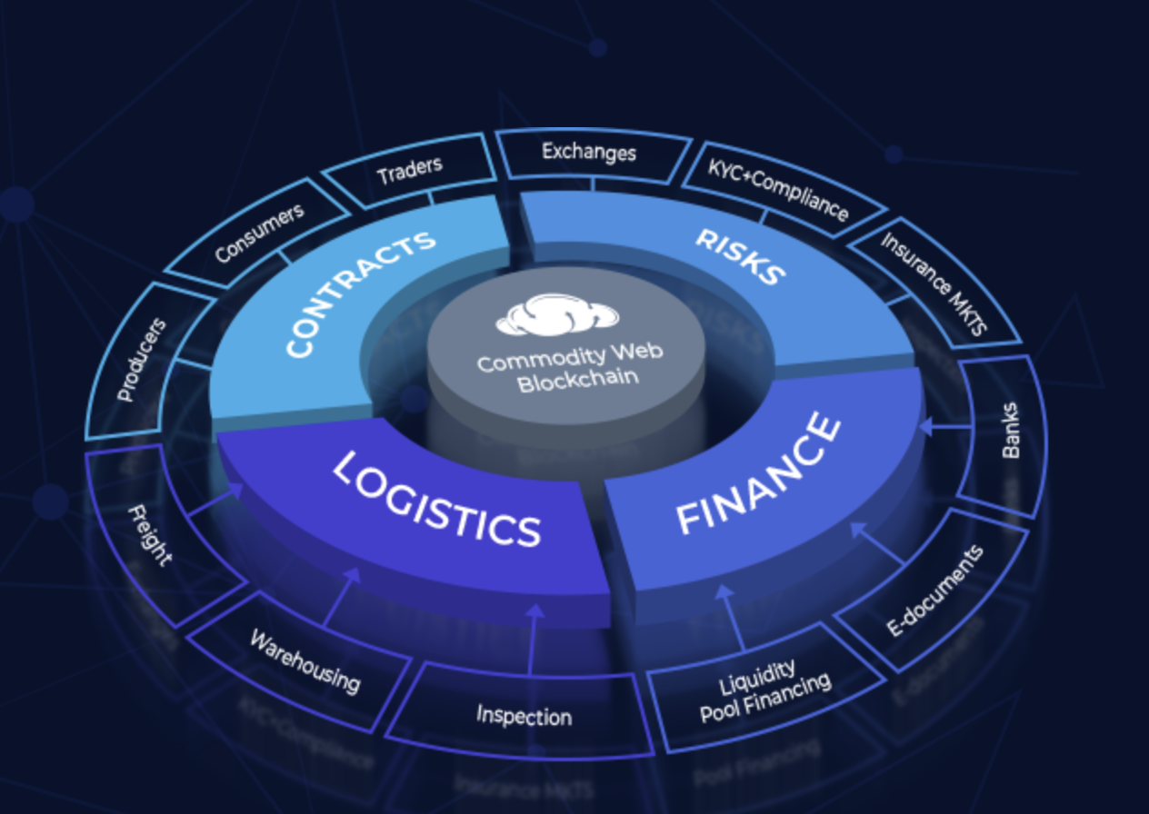 TradeCloud to launch Security Token Offering