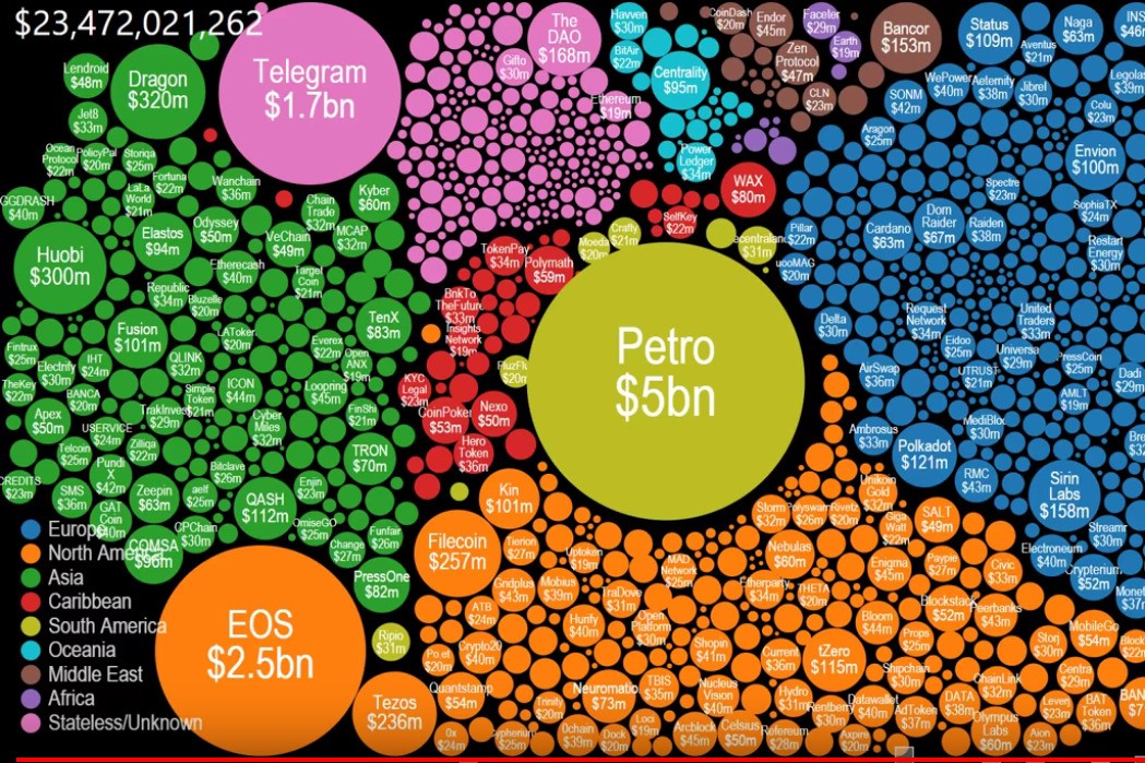 ICOs Visualized: Explosion at its Finest