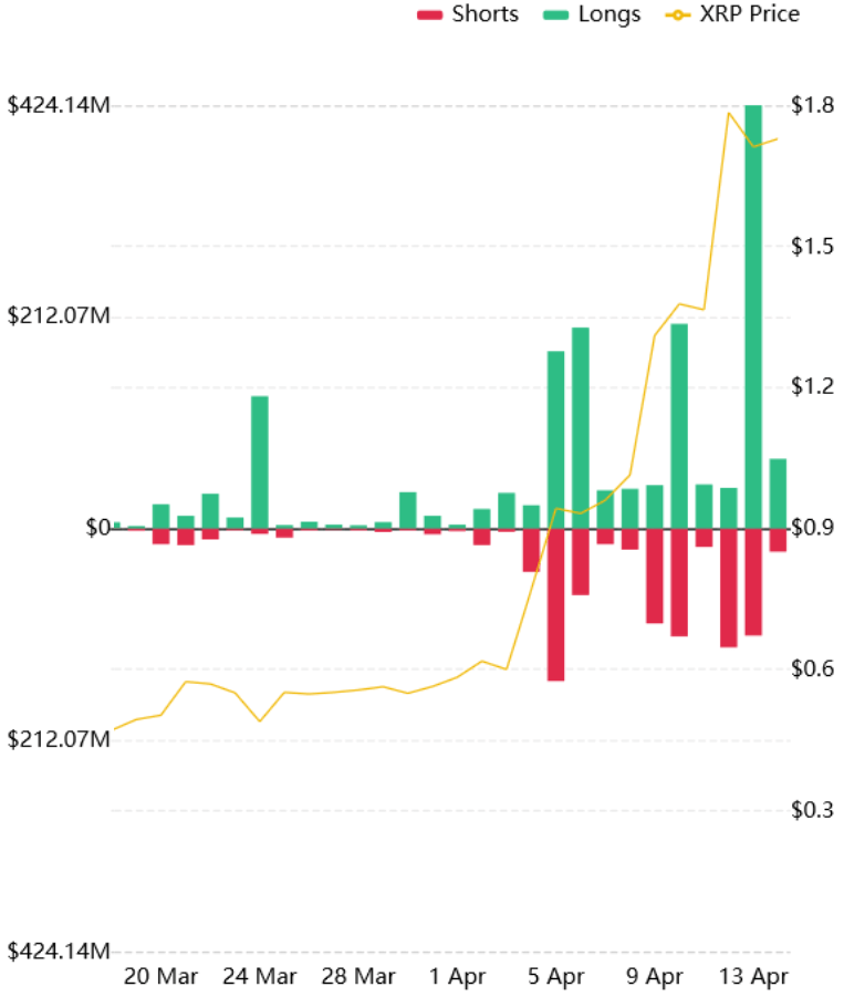 ripple valore xrp