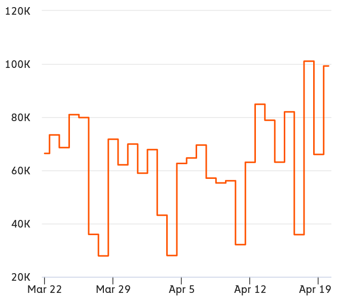 bitcoin price