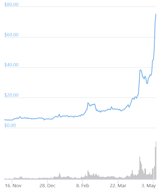 ethereum classic price