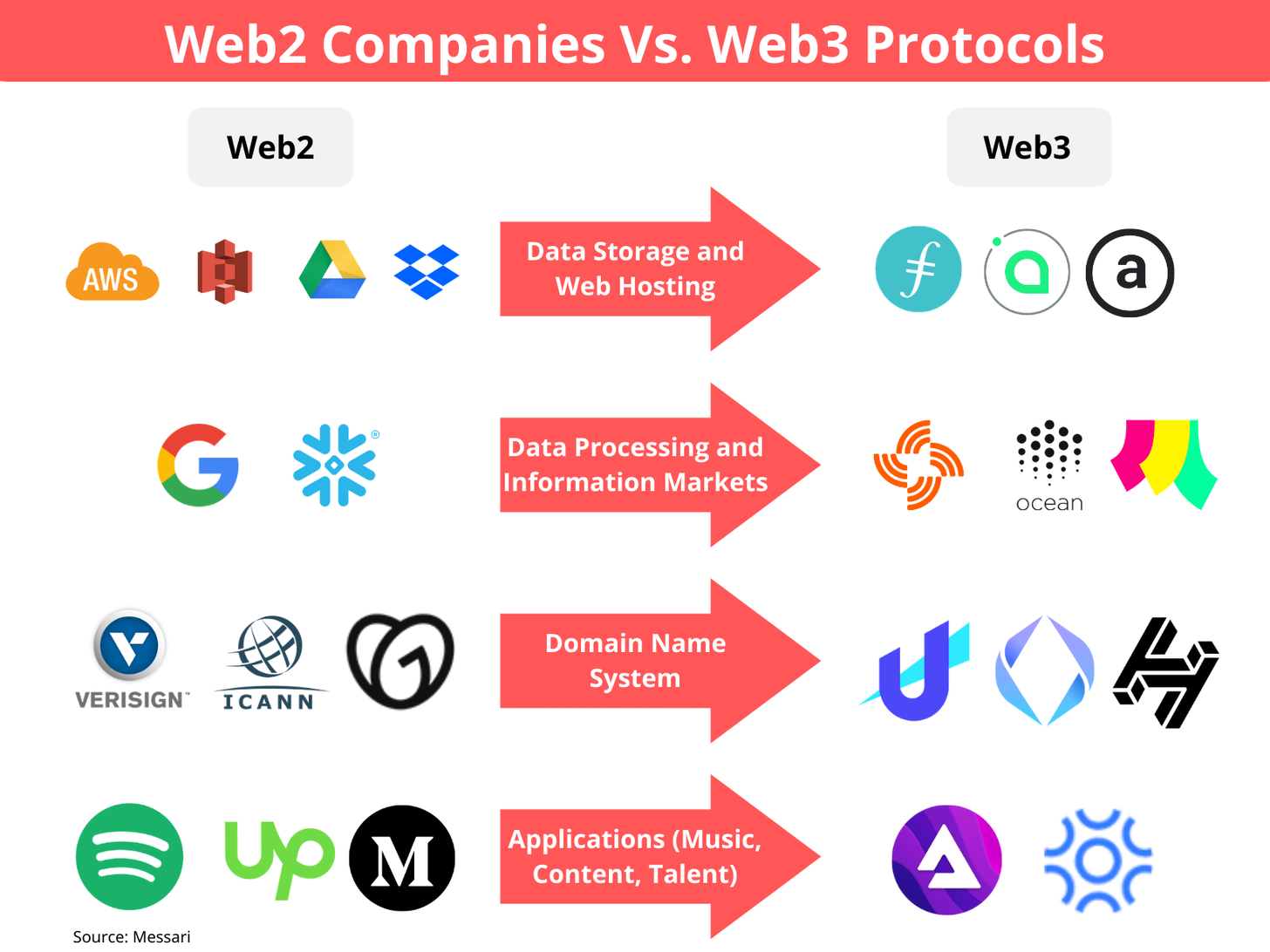 为什么说Web 3.0很重要？