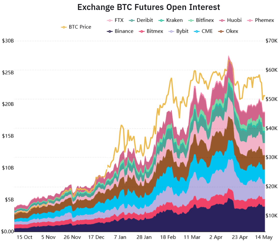 bitcoin future exchange