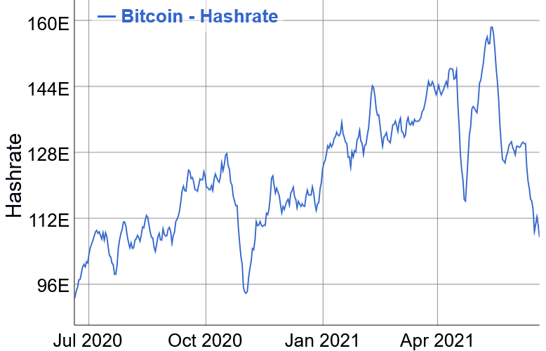 bitcoin hashrate