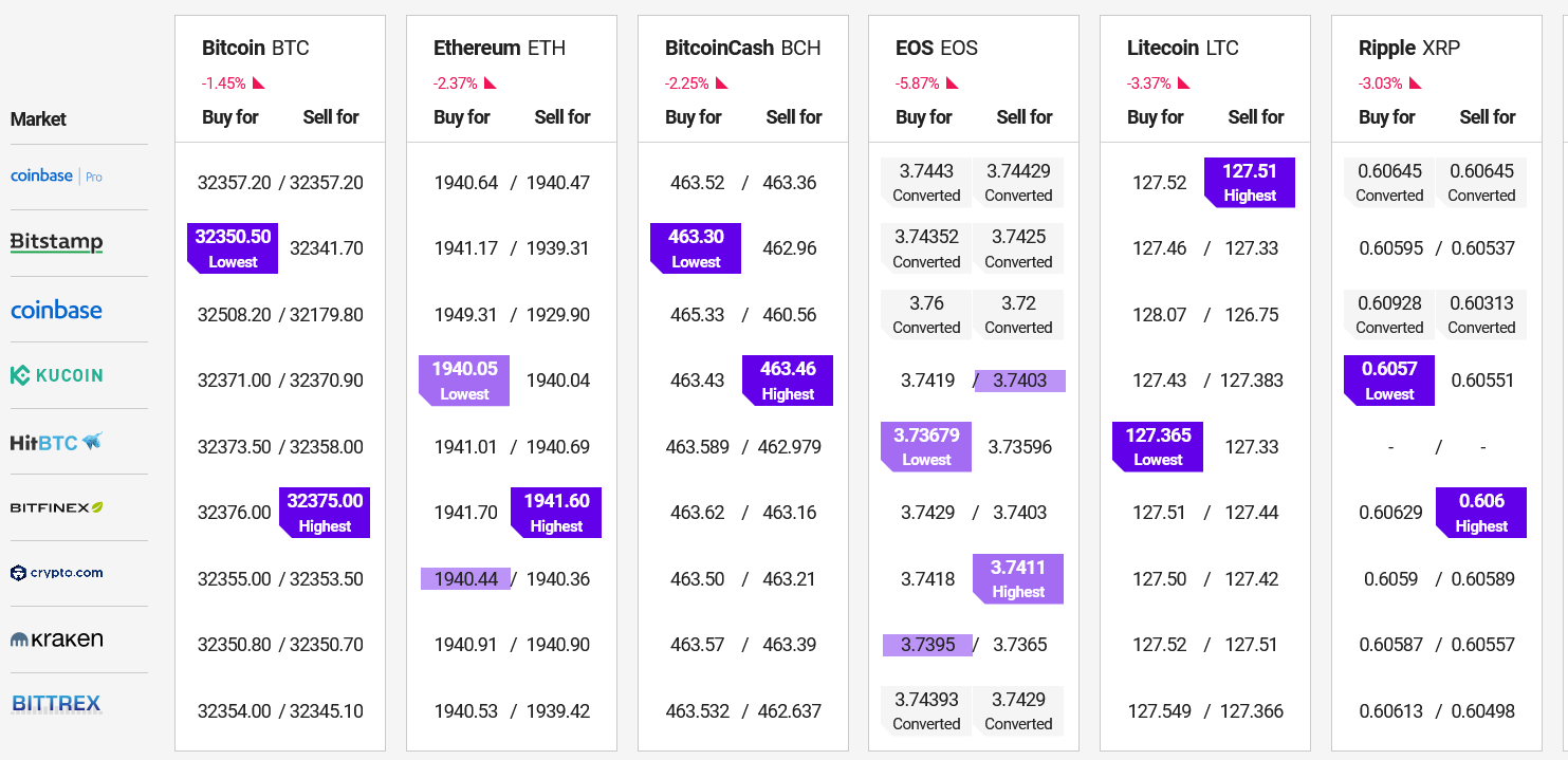 prezzo crypto