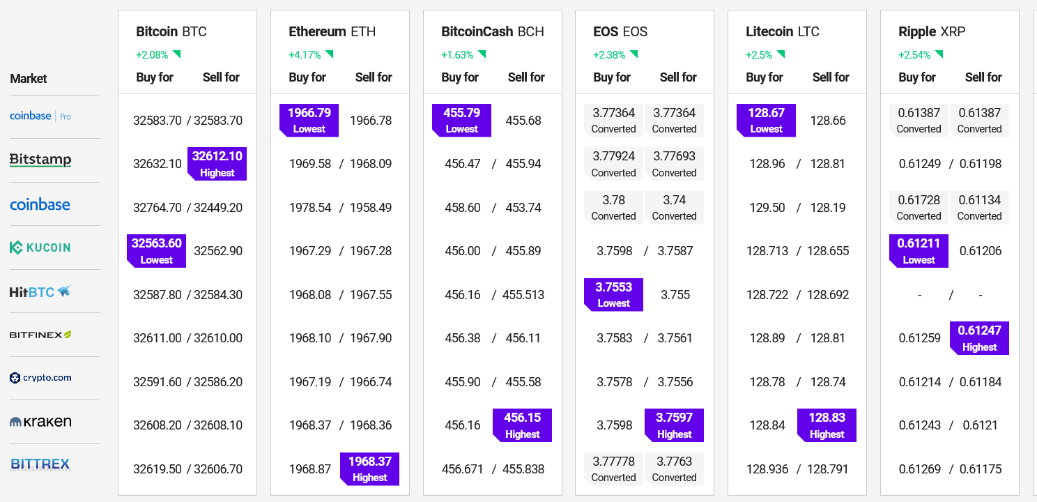 prezzo bitcoin crypto