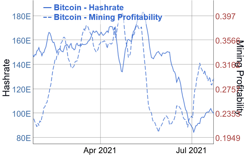 bitcoin mining hashrate