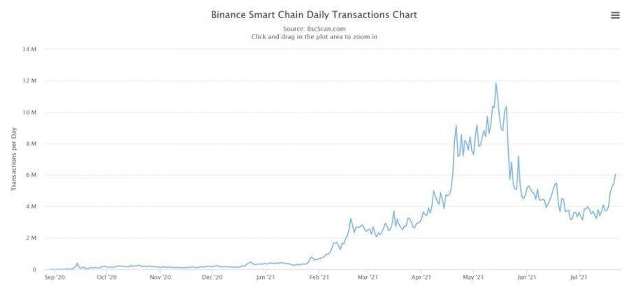 binance smart chain