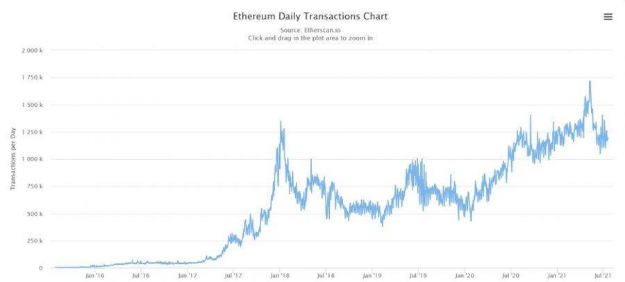 ethereum