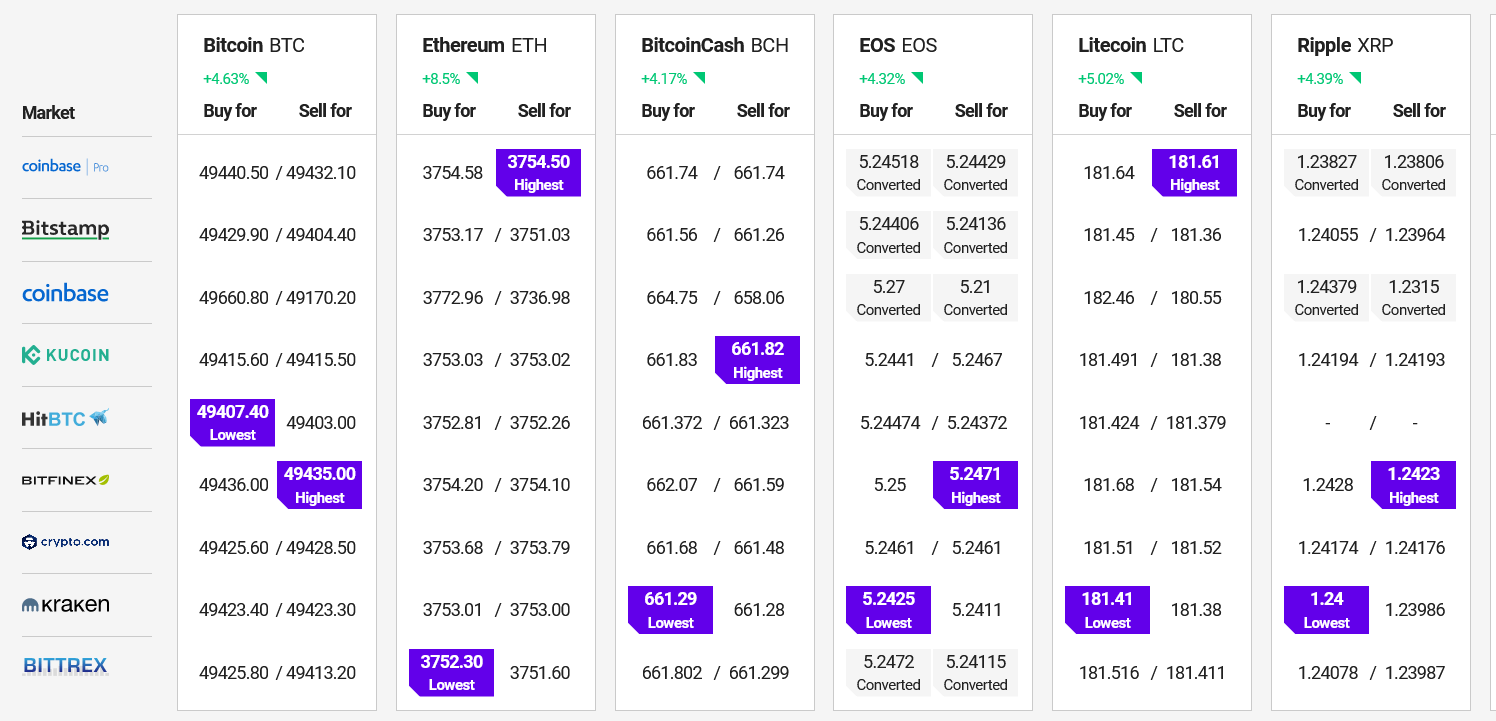 Bitcoin Ethereum