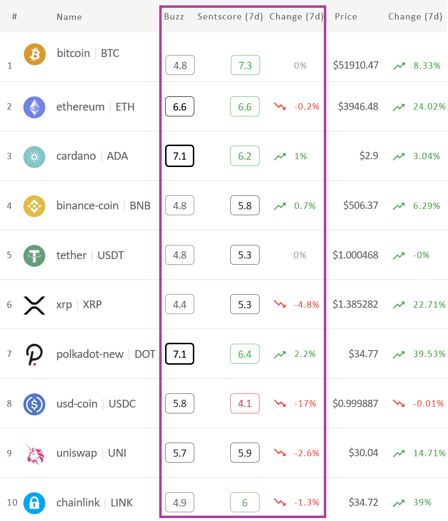crypto sentiment