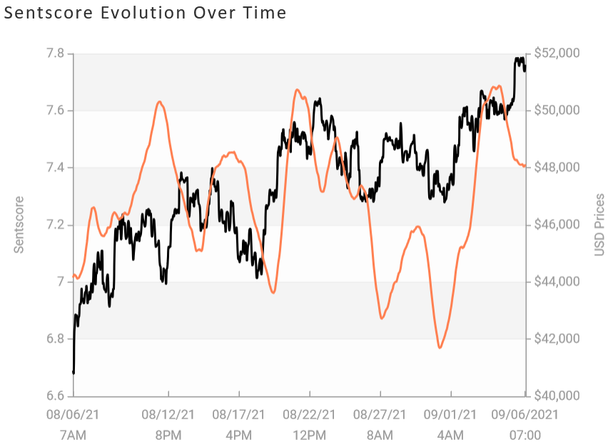 crypto sentscore
