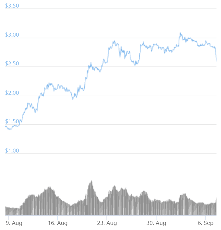 ADA Cardano