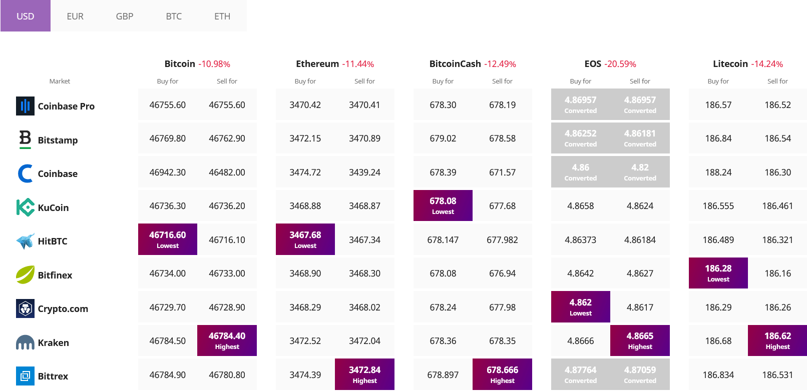 price-tracker