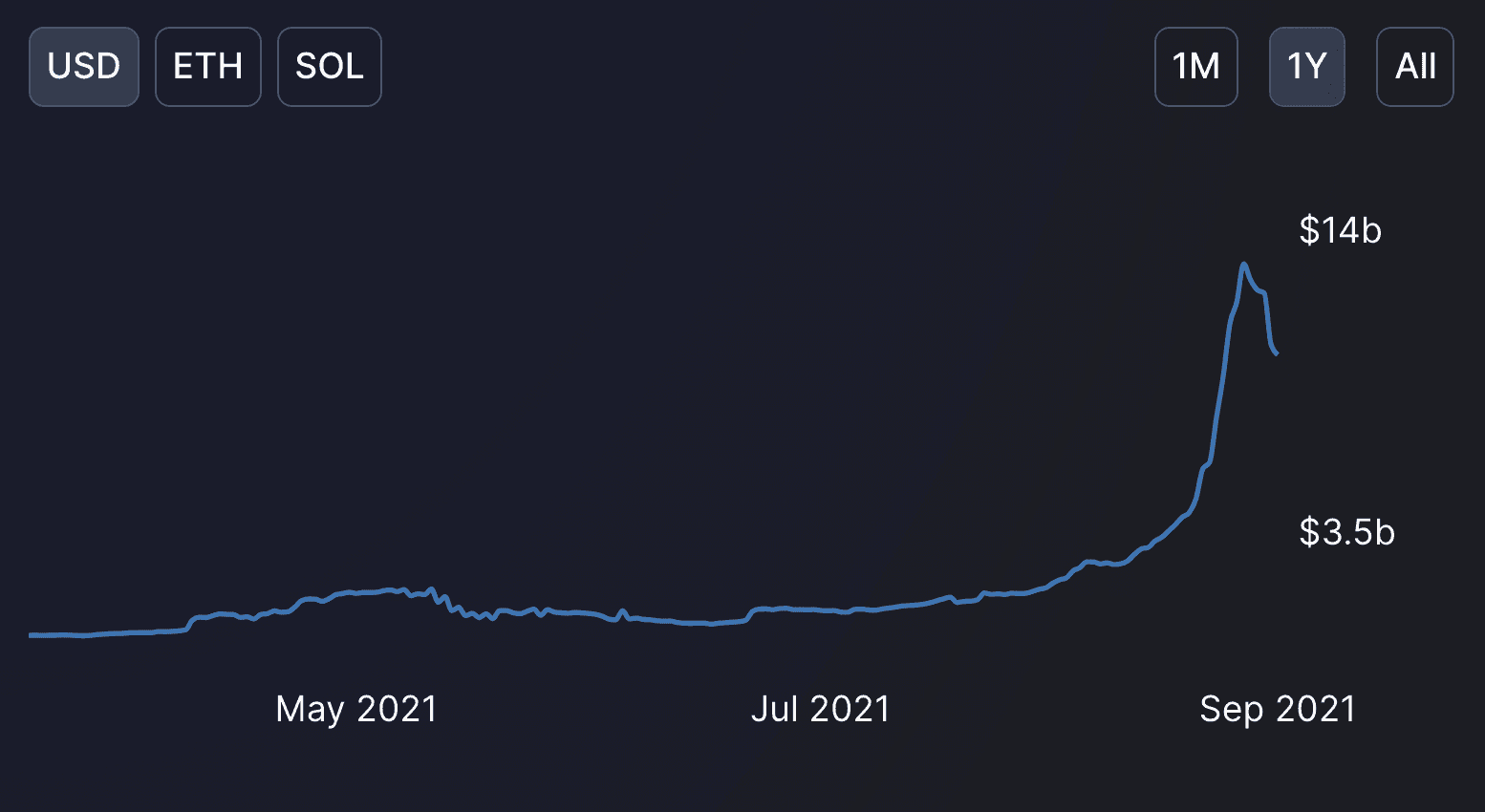 Solana Crypto