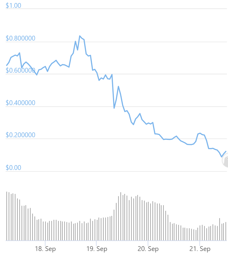 Vee Finance