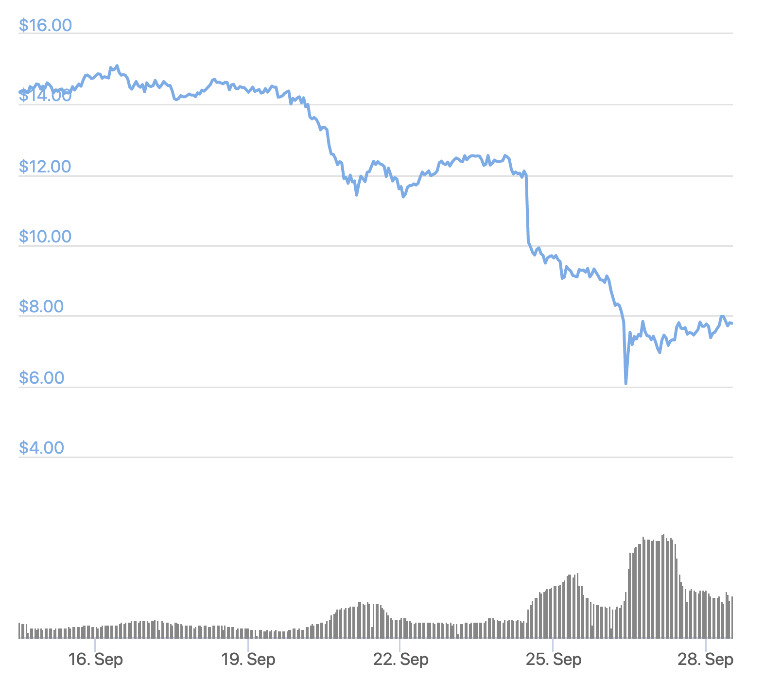Huobi