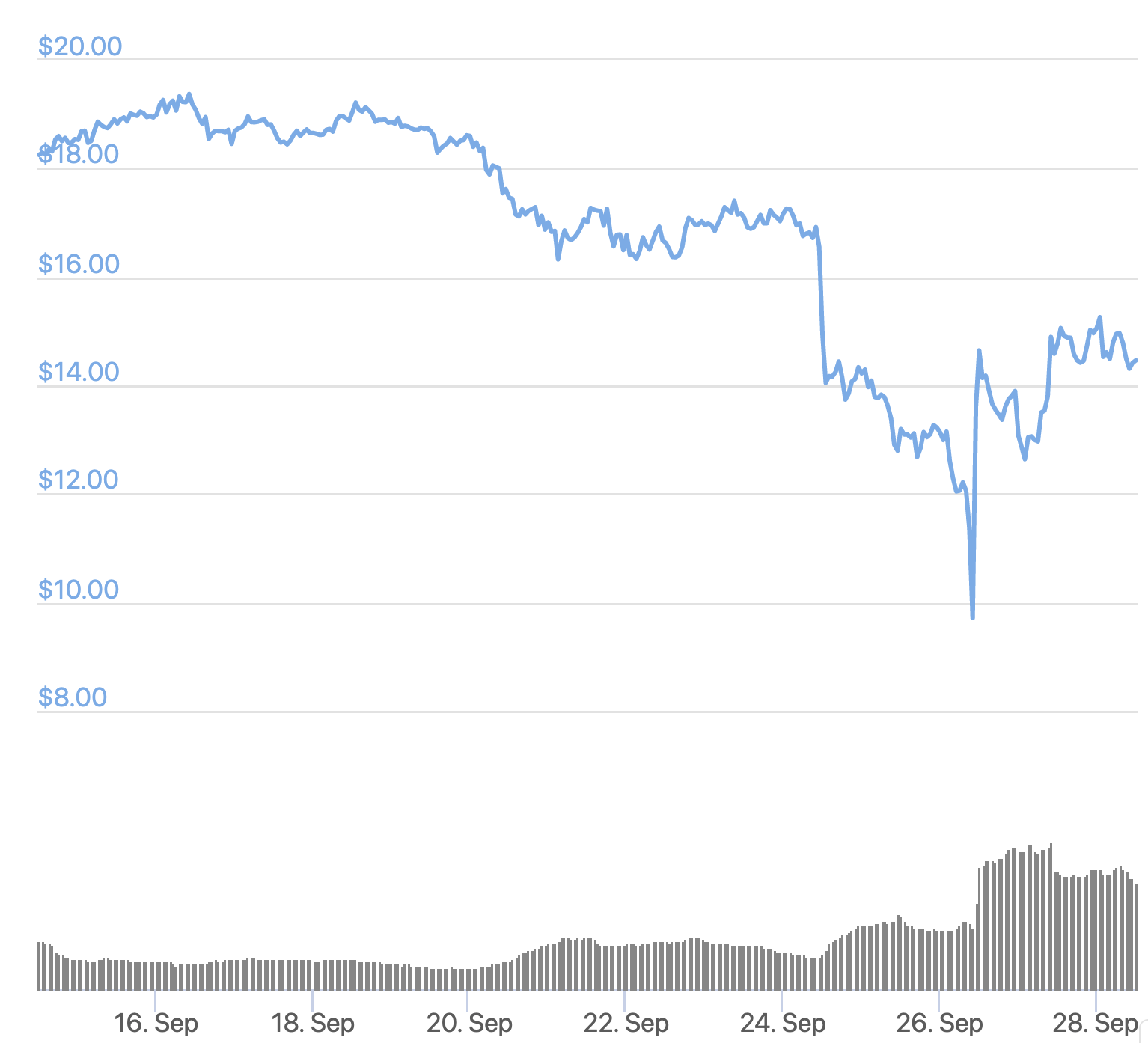 OKEX