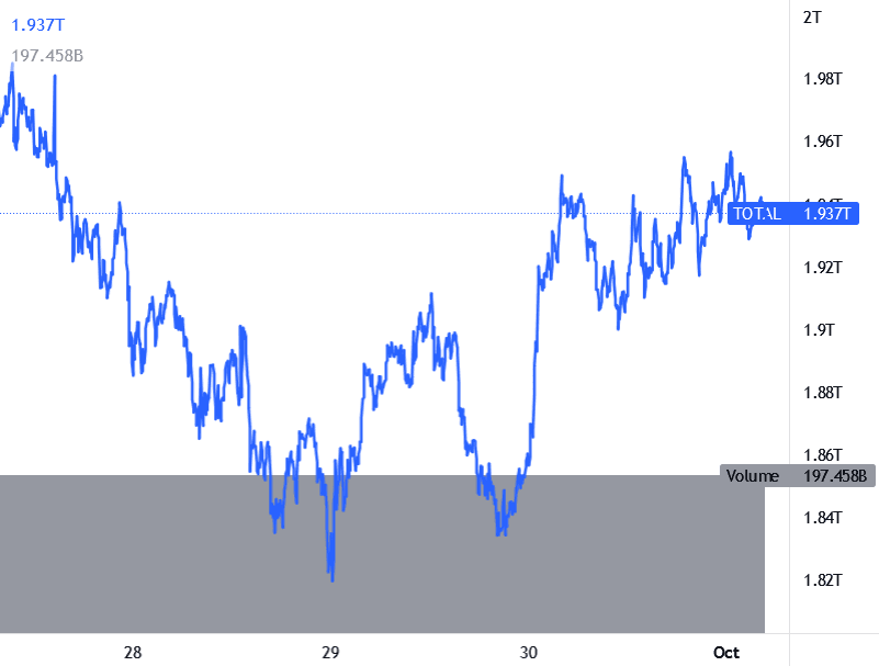 Andamento Bitcoin