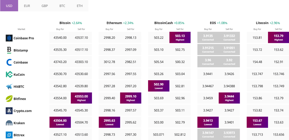 Ethereum Altcoin