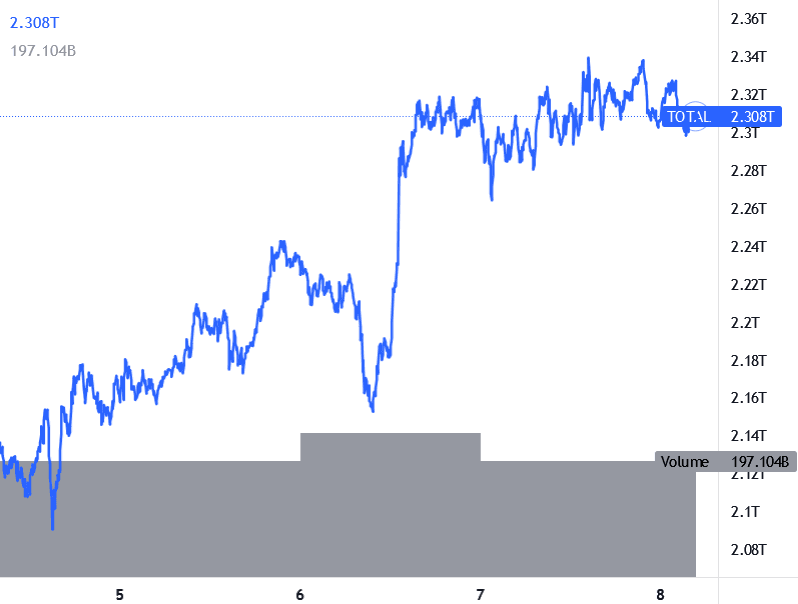 Bitcoin price