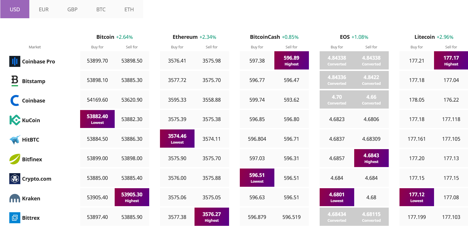 Exchange Crypto