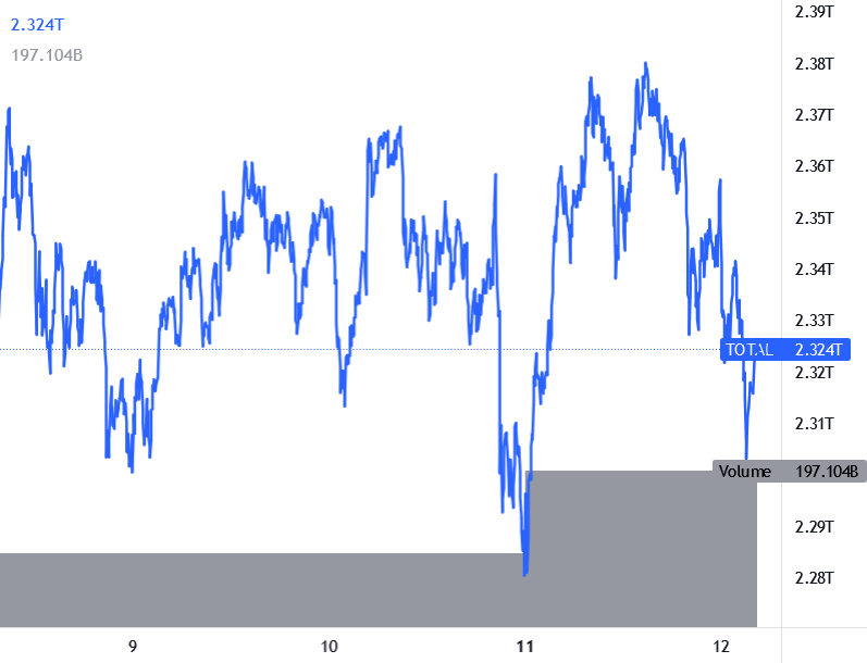 Capitalizzazione mercato