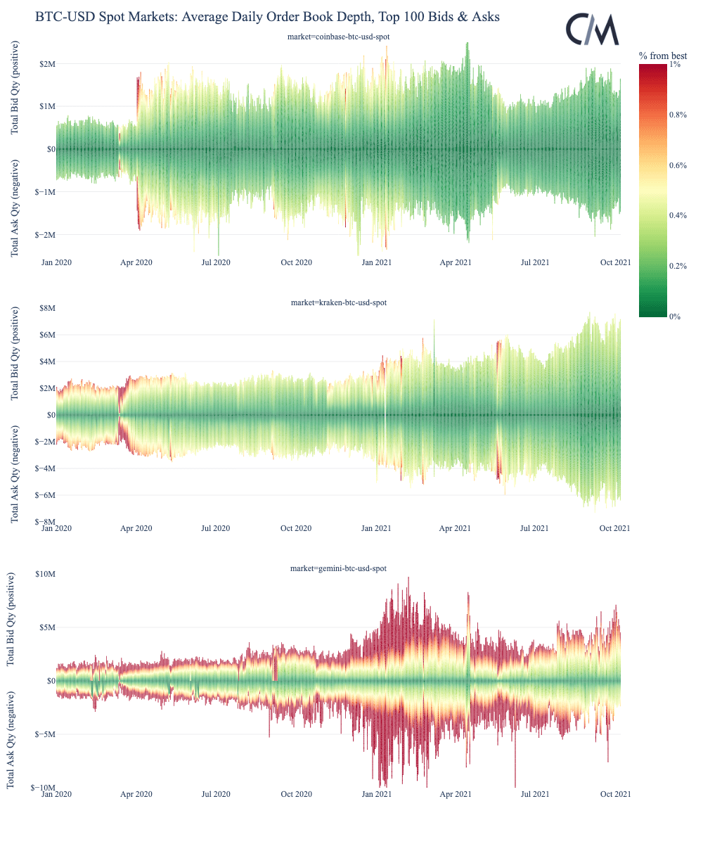 Coinbase Kraken