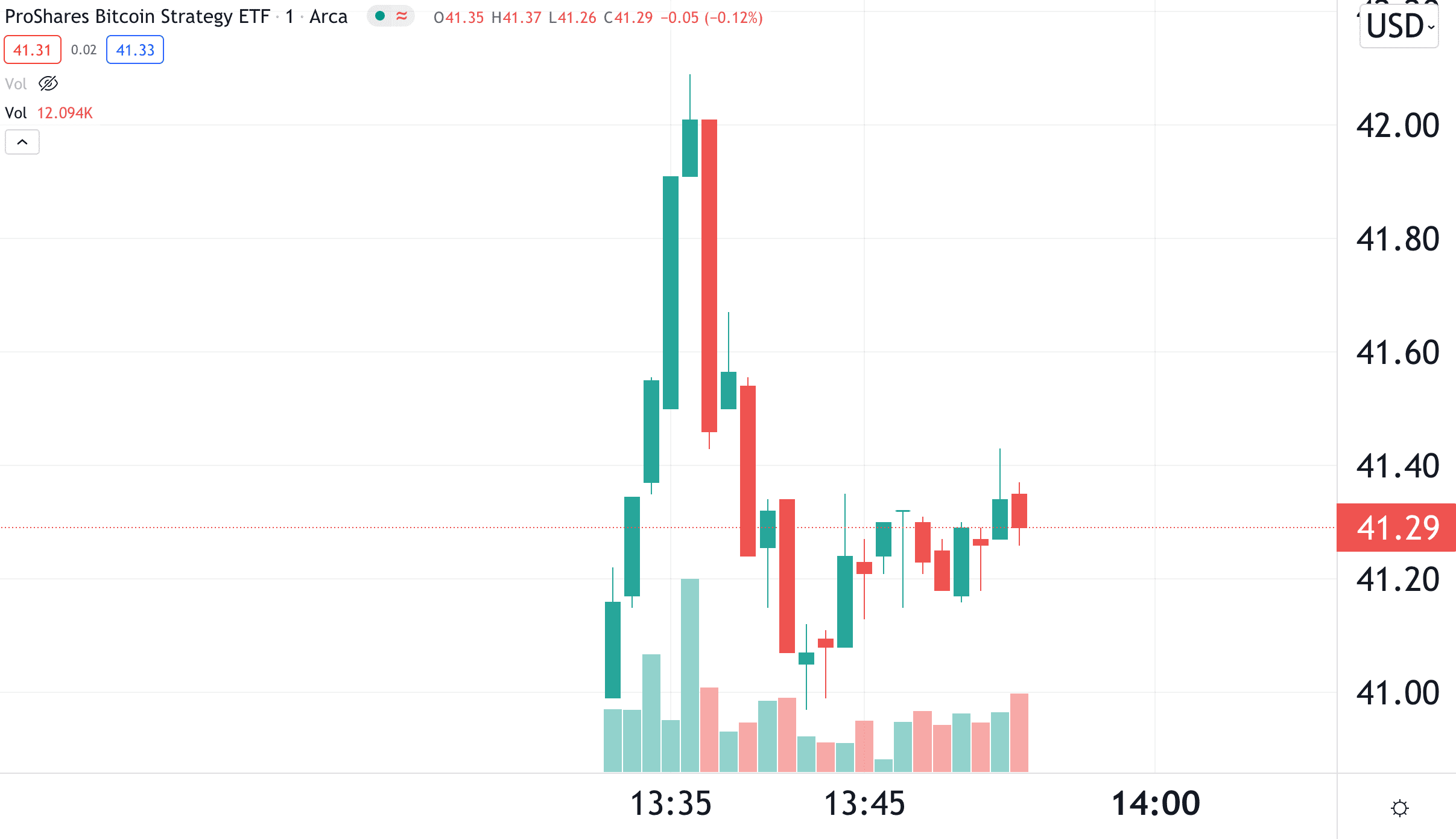 ETF Bitcoin