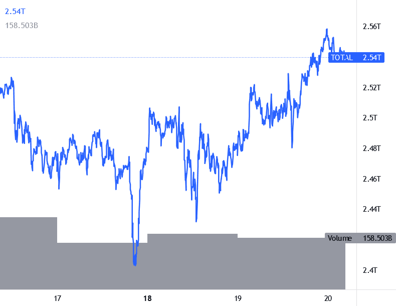 Crypto Cap