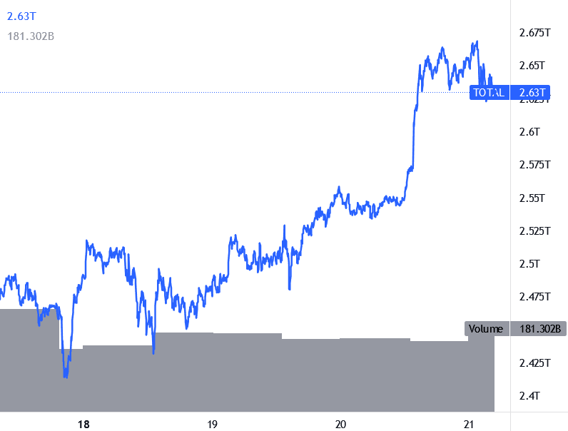 Capitalizzazione crypto