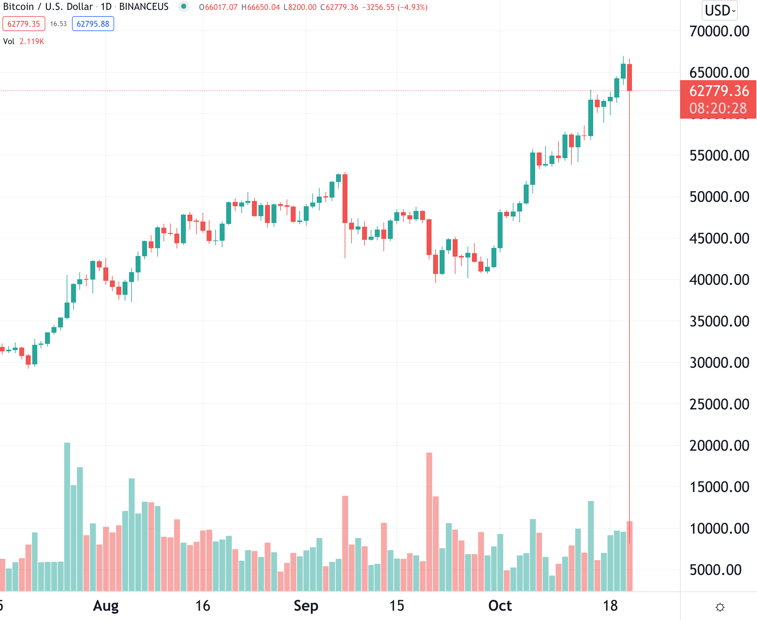 Binance
