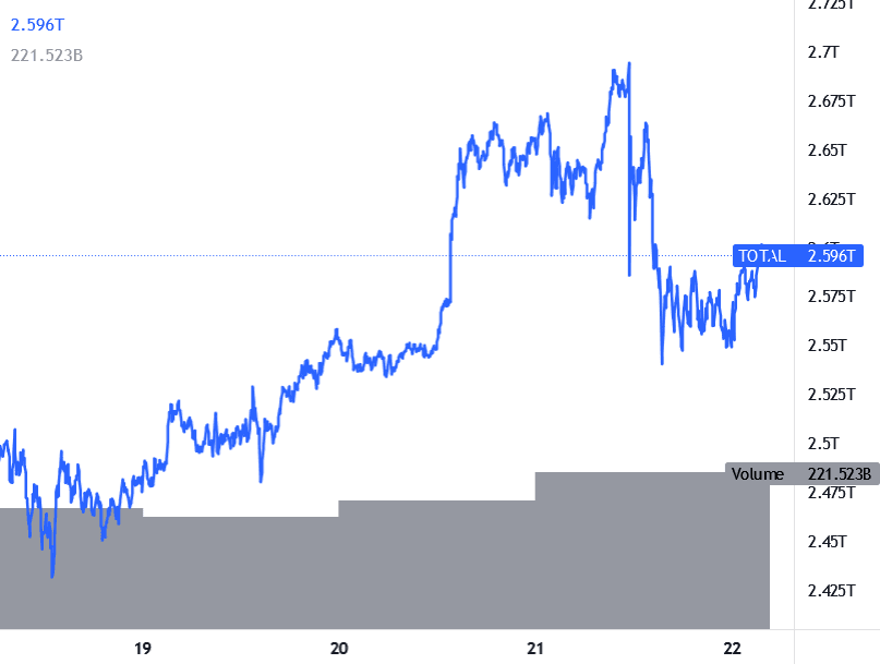 Capitalizzazione Crypto
