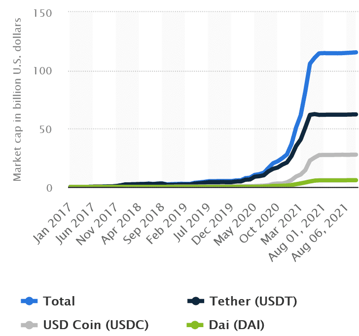 Stablecoin