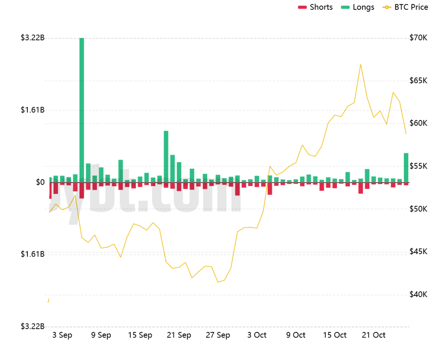 Liquidazioni criptovalute