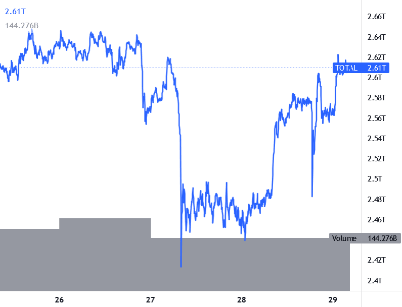 Capitalizzazione Criptovalute