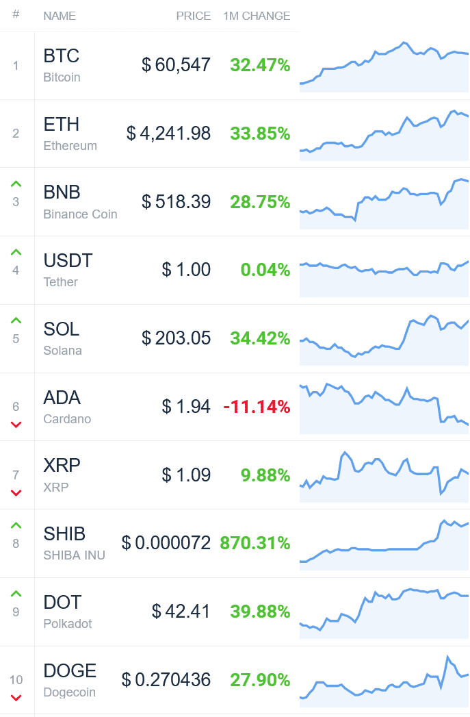 Criptovalute