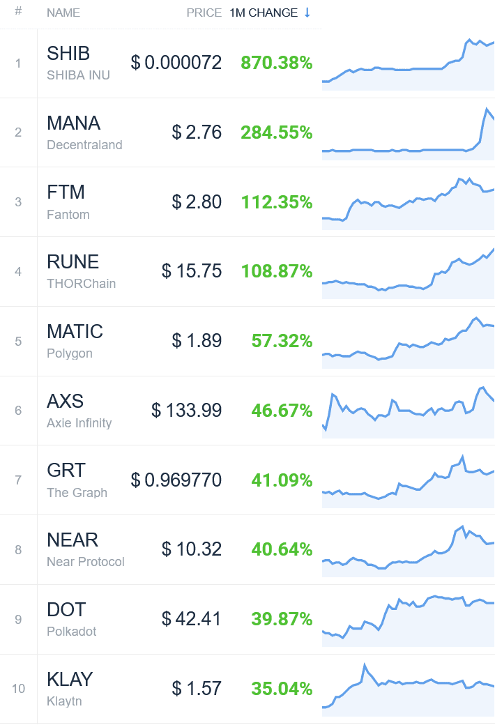 criptovalute