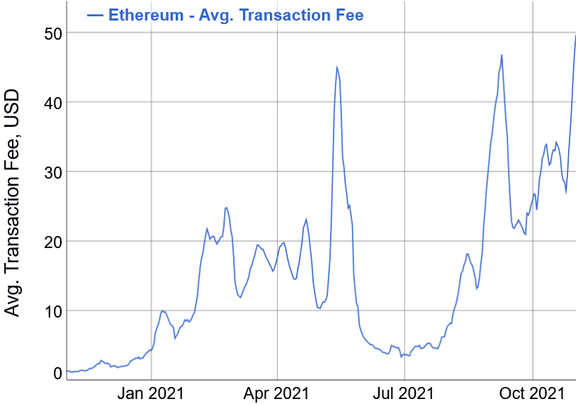 Commissioni Ethereum