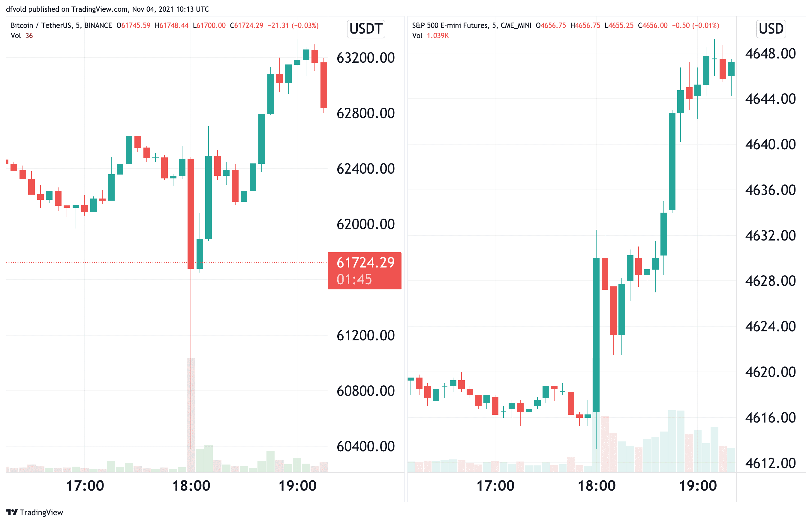 crypto
