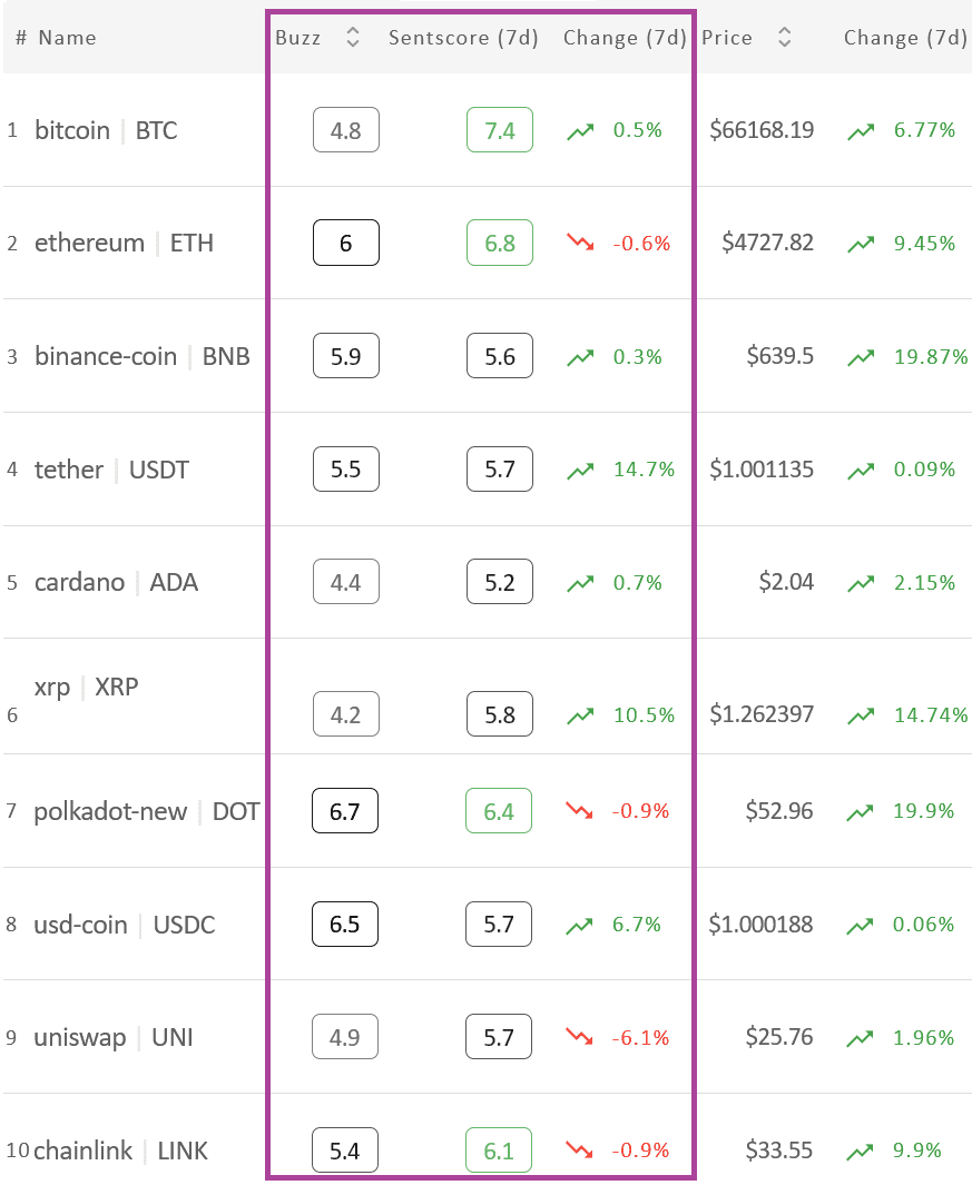 Crypto