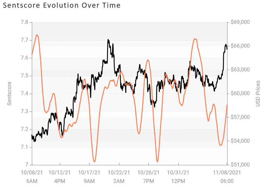 Sentscore