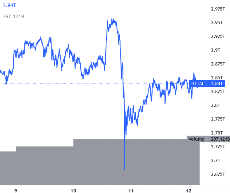 Capitalizzazione Crypto