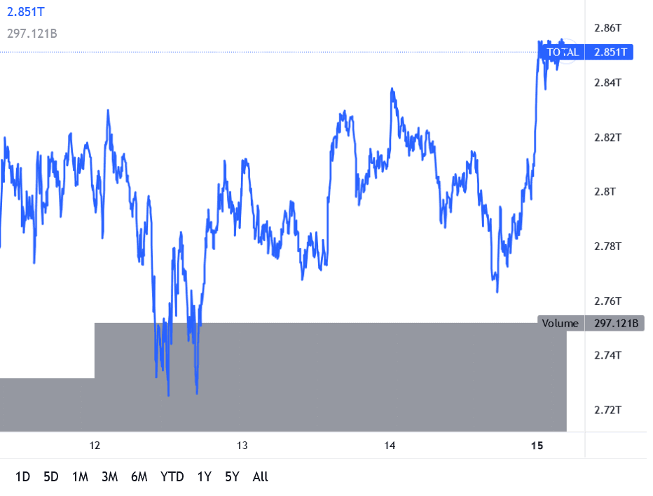 Capitalizzazione Crypto