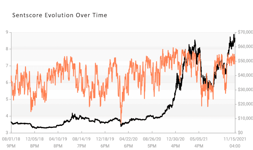 sentscore