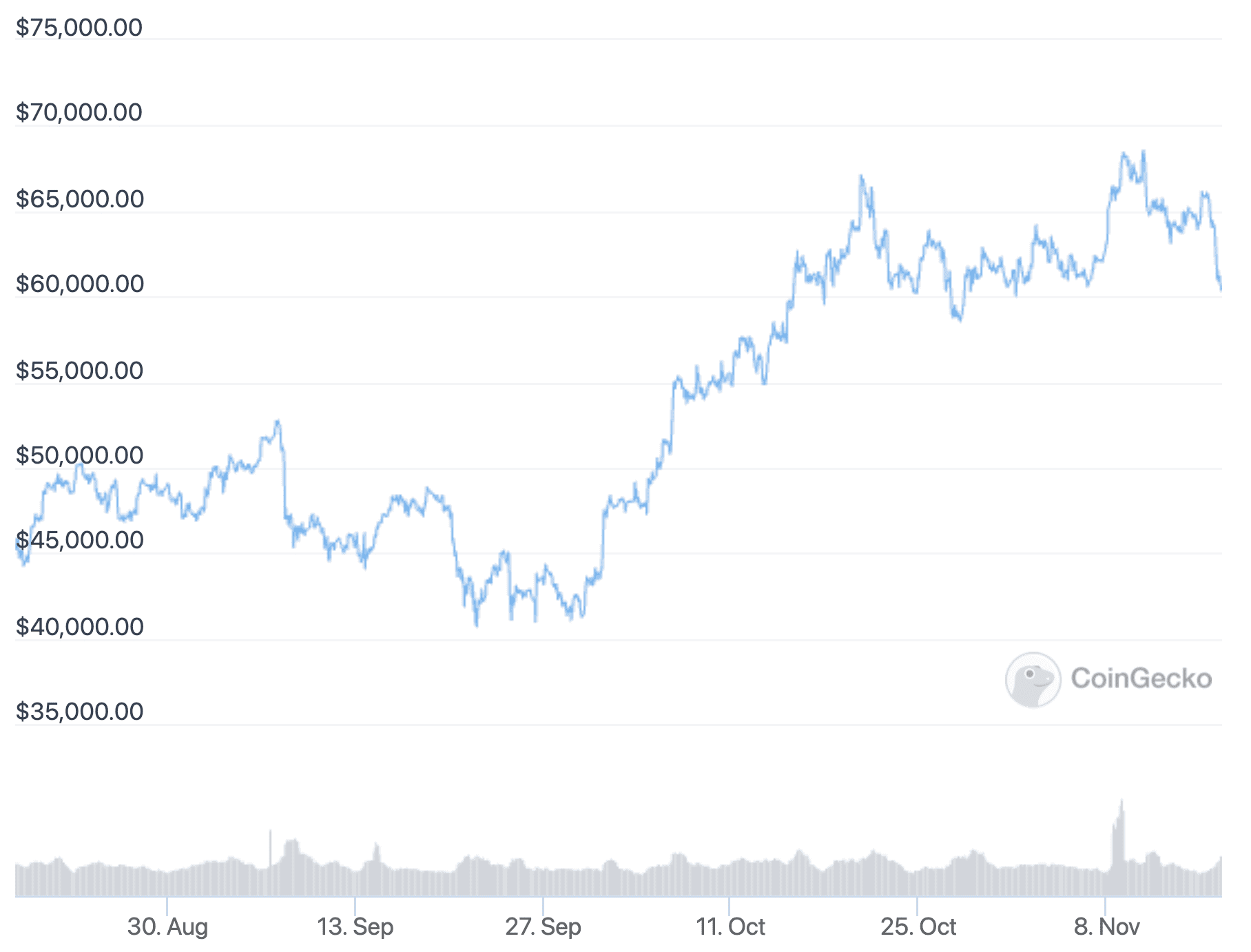 bitcoin
